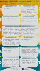 Energy cooperative concept